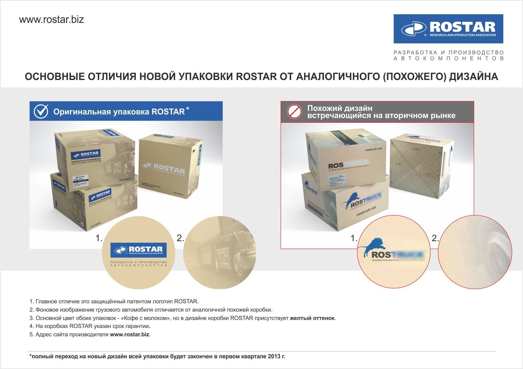 Чем отличается аналог от оригинала. РОСТАР производство. Упаковка РОСТАР.